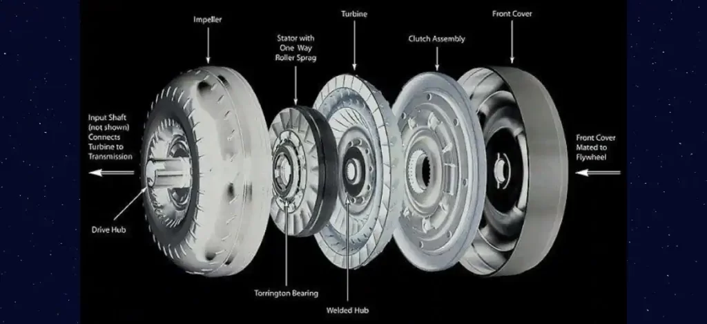 Symptoms Of A Bad Torque Converter