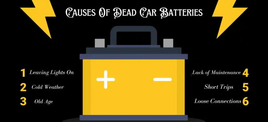 6 Signs To Know If Car Battery Needs To Be Replaced