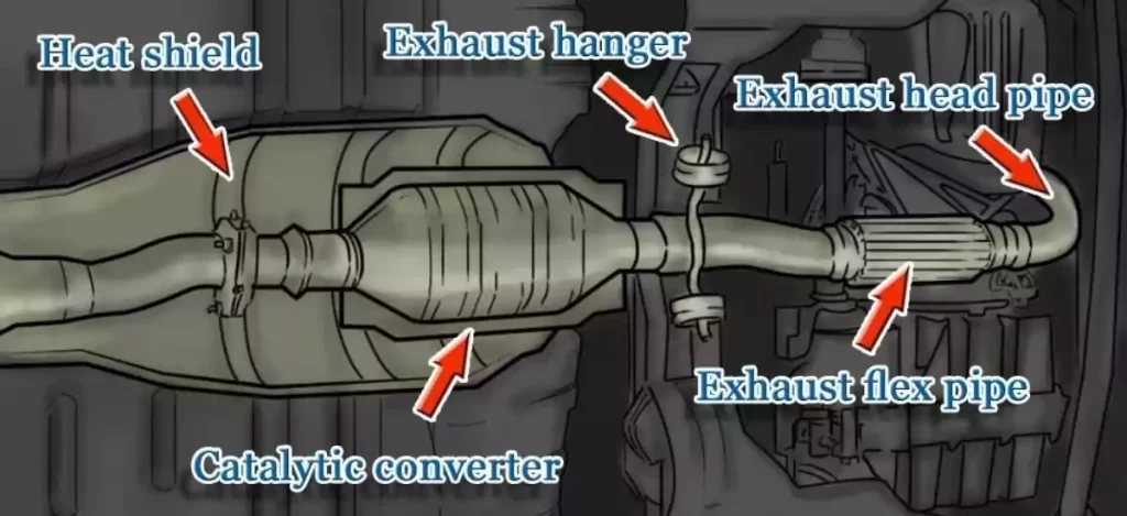 cheapest way to fix catalytic converter