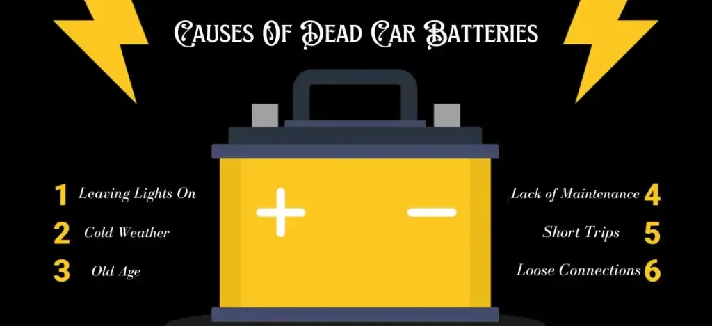 How To Know If Car Battery Needs To Be Replaced 